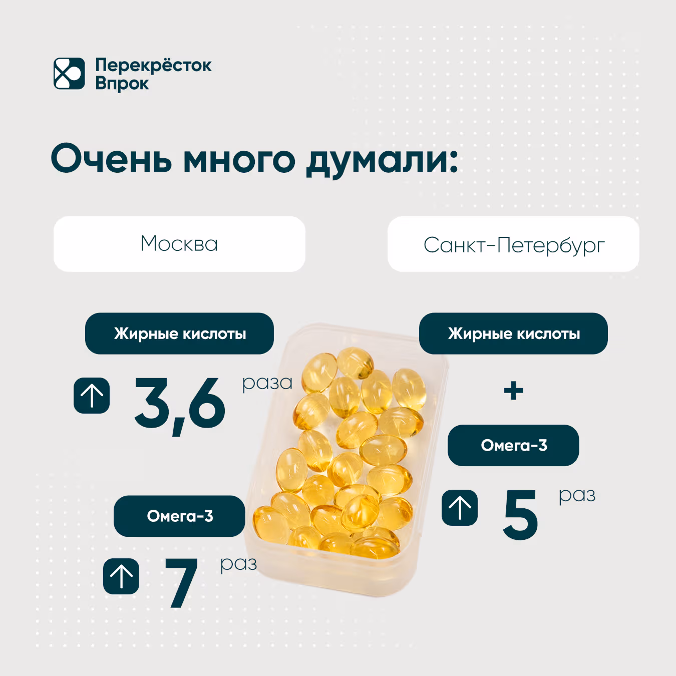 Posts for Perekrestok Vprok: how demand for vegetarian food grew in Moscow and St. Petersburg in 2020, page 3