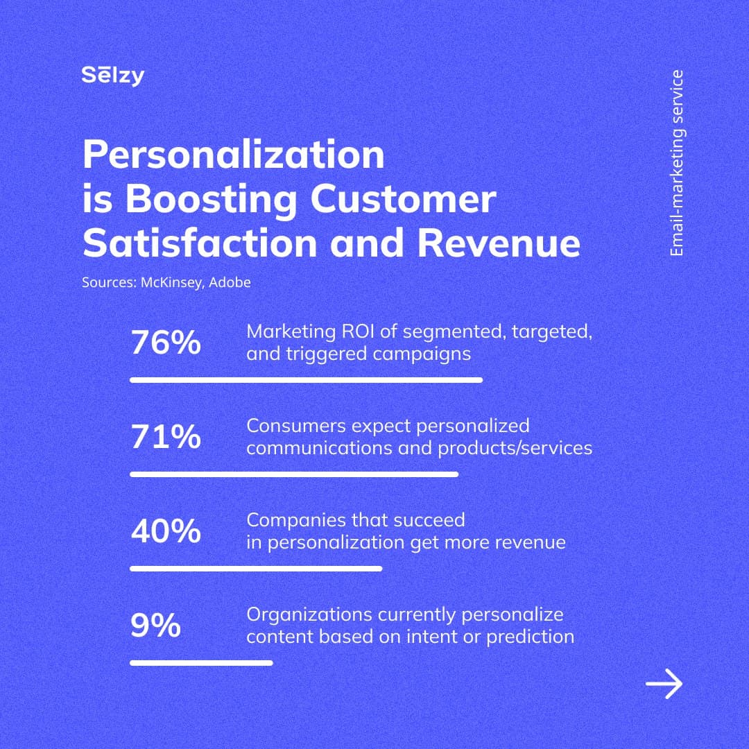 Instagram carousel: The role of AI and automation in email marketing success, page 6
