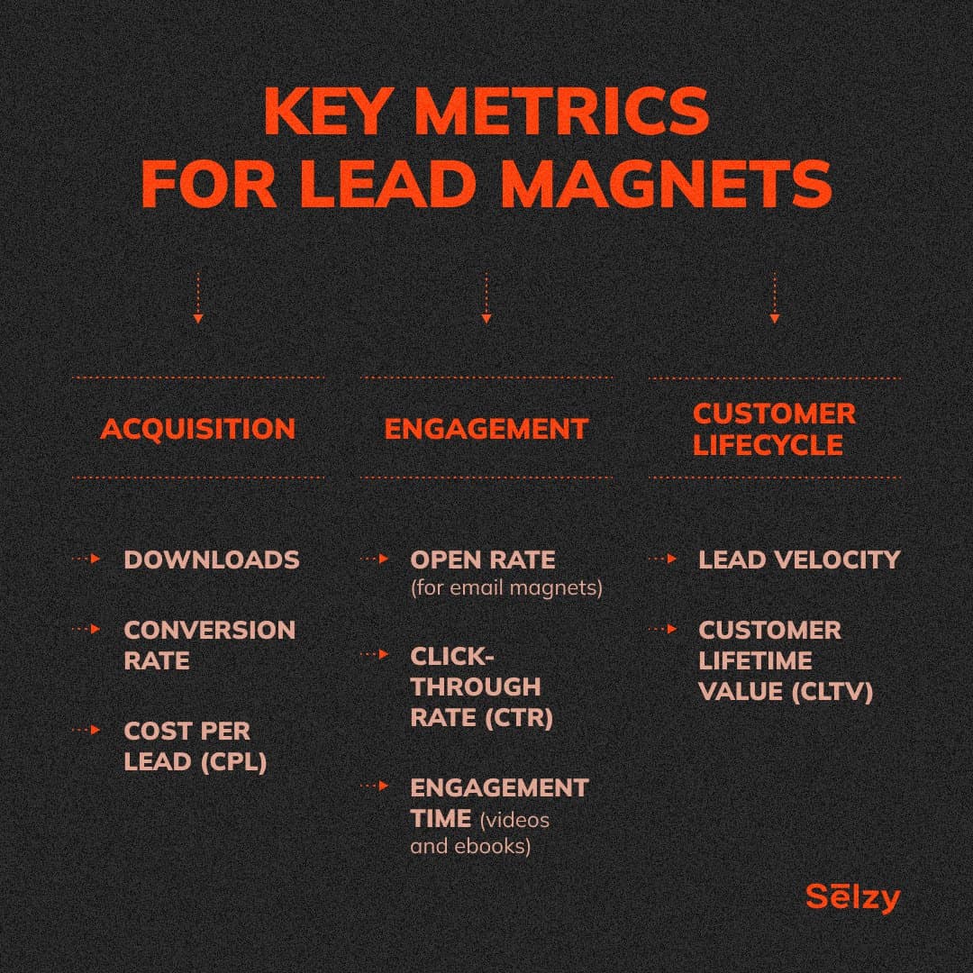 Instagram post: Key metrics for lead magnets